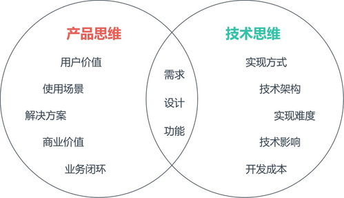 产品经理在输电业务中需要懂技术吗？懂到什么程度？