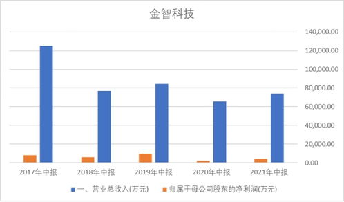 万物互联，万亿市场 输电业务的智能化变革与机遇