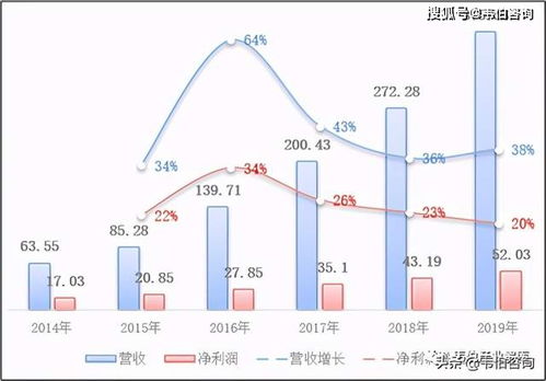 2020年垃圾焚烧发电龙头企业光大环境业务深度分析 从垃圾处理到绿色能源的全产业链布局
