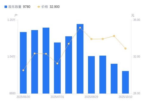 众智科技股东结构优化 股东户数减少与户均持股提升，输电业务发展前景引关注