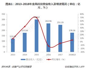 十张图解读风电领跑者 金风科技如何以产品技术领先成就行业第一与发电业务优势