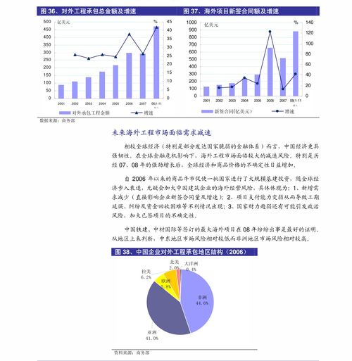 中泰证券2020风电行业三季报总结 新增装机转正，零部件业绩靓丽，输电业务协同发展