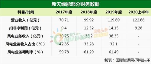 13家风电企业密集IPO，抢装年A股迎来冲刺热潮
